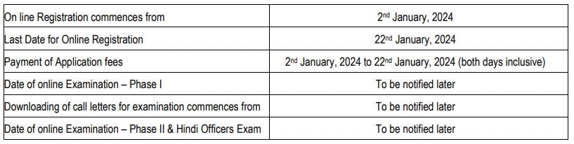Important Dates of NICL Recruitment 2024