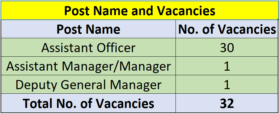 NO. of Vacancies for BEML Recruitment 2023