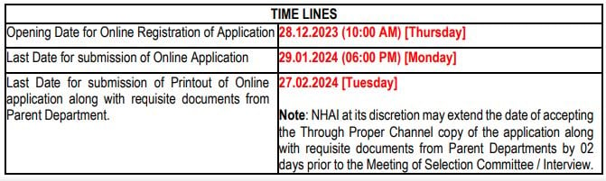 National Highway Authority of India Recruitment 2024