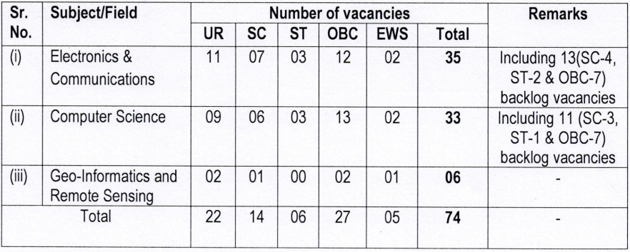 No. of Vacancies for NTRO Recruitment 2023