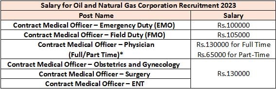 ONGC Recruitment 2023