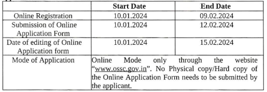 Important Dates for OSSC Recruitment 2023: