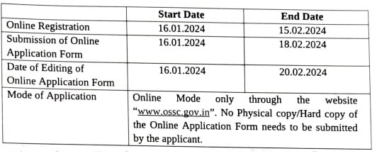 OSSC Recruitment 2024.