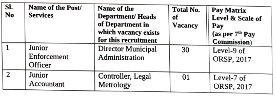 OSSC Recruitment 2024