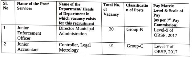 OSSC Recruitment 2024