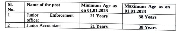 OSSC Recruitment 2024