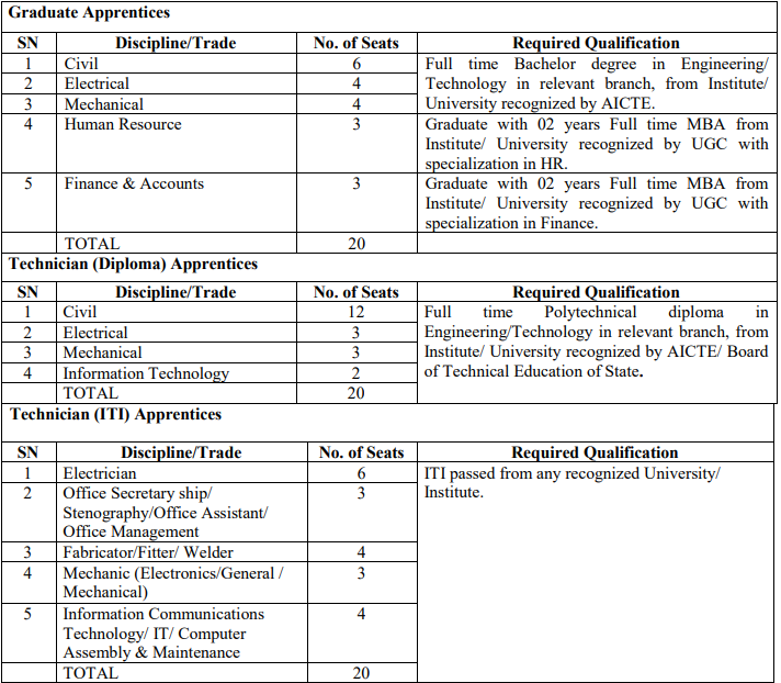 Post Name of SJVN Recruitment 2023