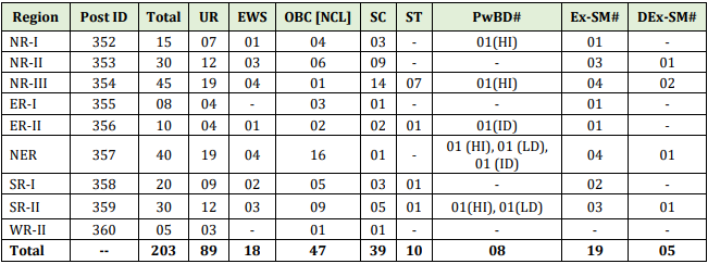 Power Grid Recruitment 2023