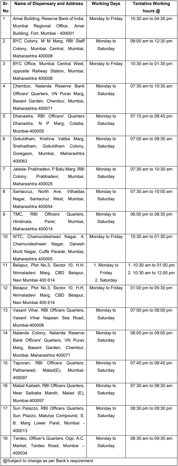 RBI Recruitment 2023