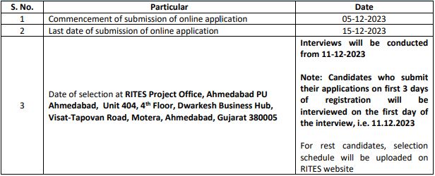 RITES Recruitment 2023