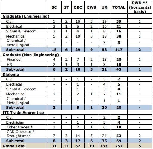 RITES Recruitment 2023