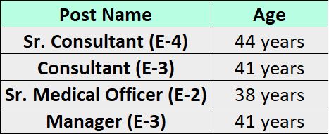 SAIL Recruitment 2023