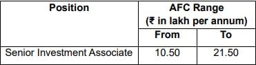  SIDBI Recruitment 2023