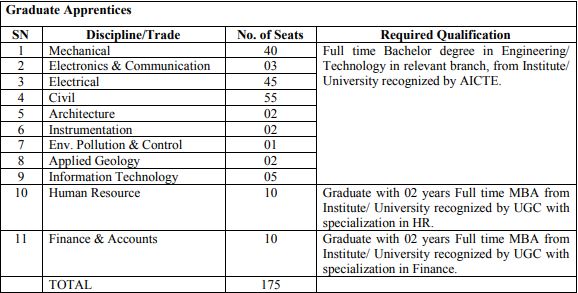 SJVN Recruitment 2023 (vacancies)