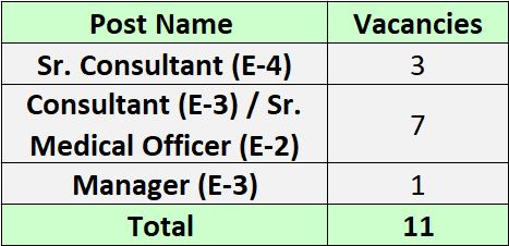 SAIL Recruitment 2023