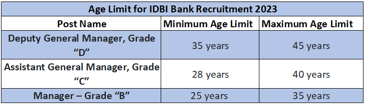 IDBI Bank Recruitment 2023