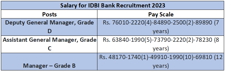 IDBI Bank Recruitment 2023