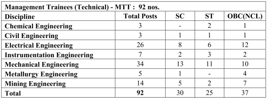 SAIL Recruitment 2023