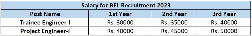BEL Recruitment 2023