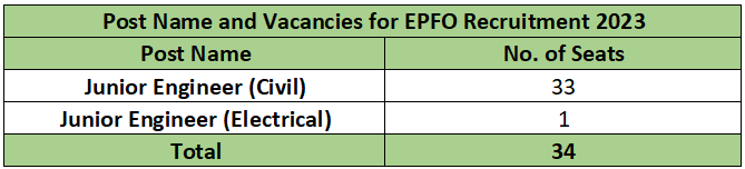 EPFO Recruitment 2023