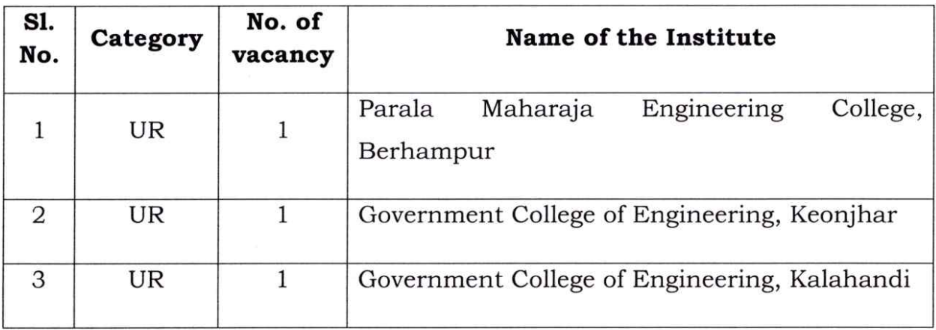 OPSC Recruitment 2023