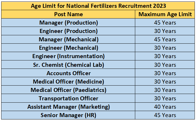 Age Limit of National Fertilizers Recruitment 2023