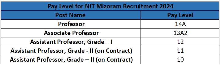 Salary of NIT Mizoram Recruitment 2024