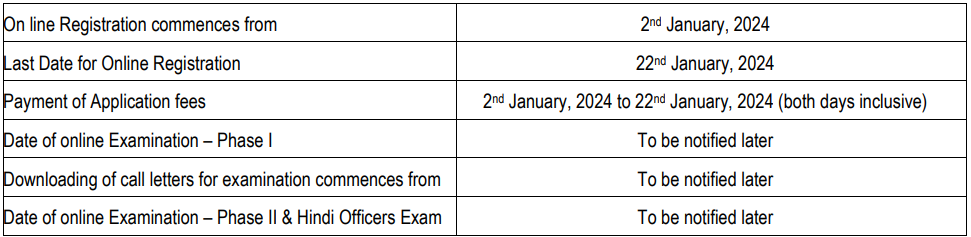 Important Dates of National Insurance Recruitment 2024