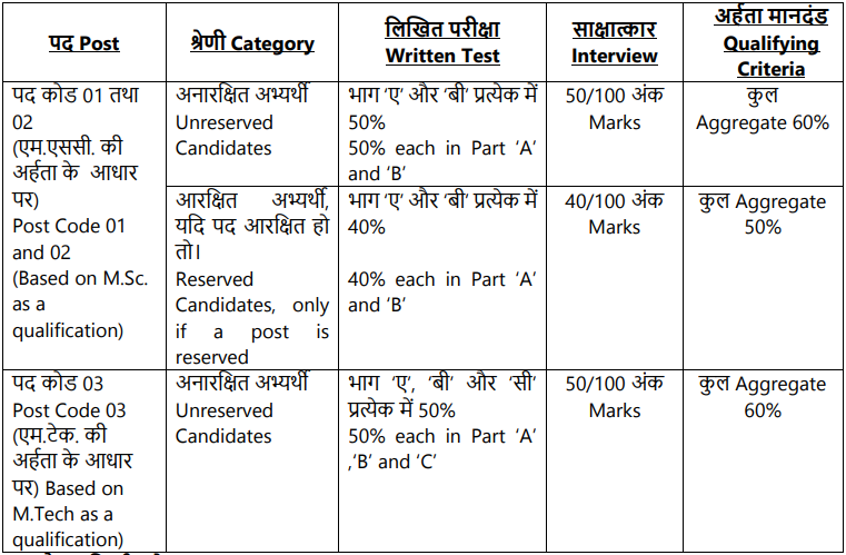 Marks Scheme of Indian Space Research Organisation Recruitment 2024