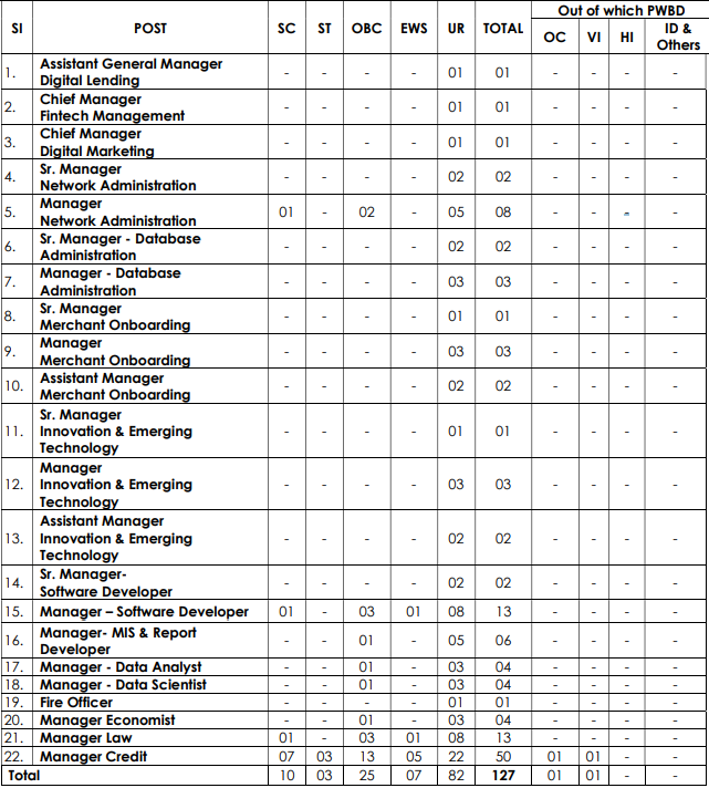 UCO Bank Recruitment 2023