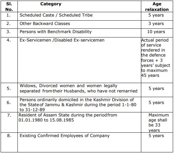 United India Insurance Recruitment 2023 (age)