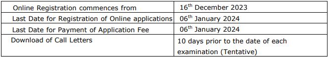 United India Insurance Recruitment 2023 (imp dates)