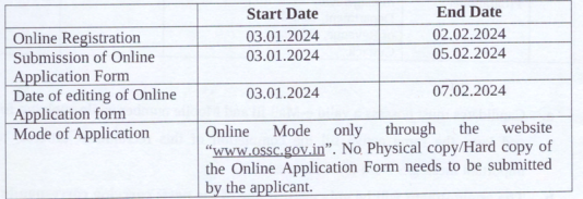 Crucial Dates for OSSC Recruitment 2023: