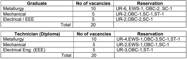 Vacancies of MIDHANI Recruitment 2023