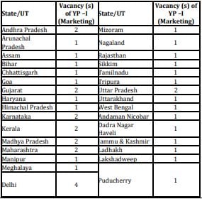  NCDC Recruitment 2023