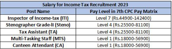 salary for income tax