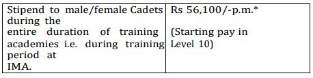 Union Public Service Commission Recruitment 2023