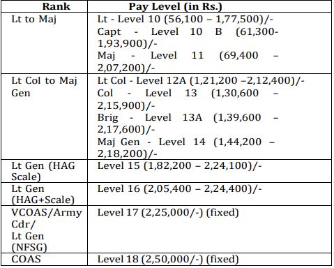 Union Public Service Commission Recruitment 2023