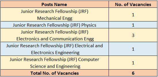 DRDO Recruitment 2024 Monthly Salary Upto 37000 Check Post Age   06 Vacancies For DRDO Recruitment 2024 