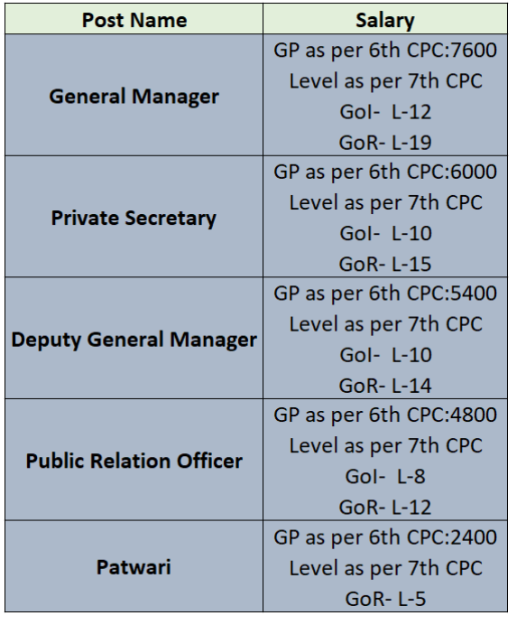 Salary for JMRC 