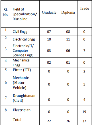 AAI Recruitment 2024 post