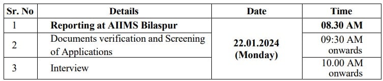 AIIMS Bilaspur Recruitment 2024