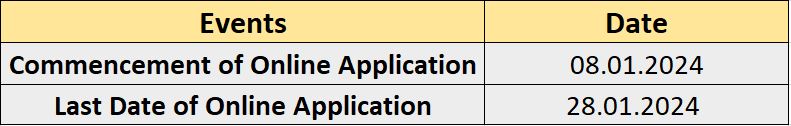 Important Date for AIIMS Raebareli Recruitment 2024