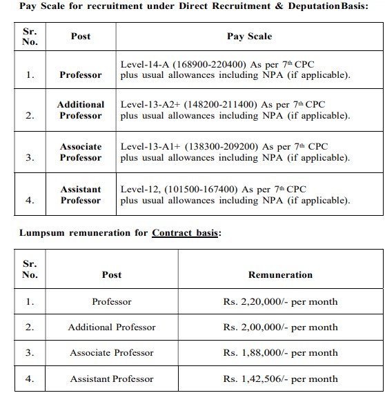 Salary for AIIMS Raebareli Recruitment 2024