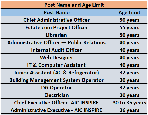Age Limit for IIM Recruitment 2024