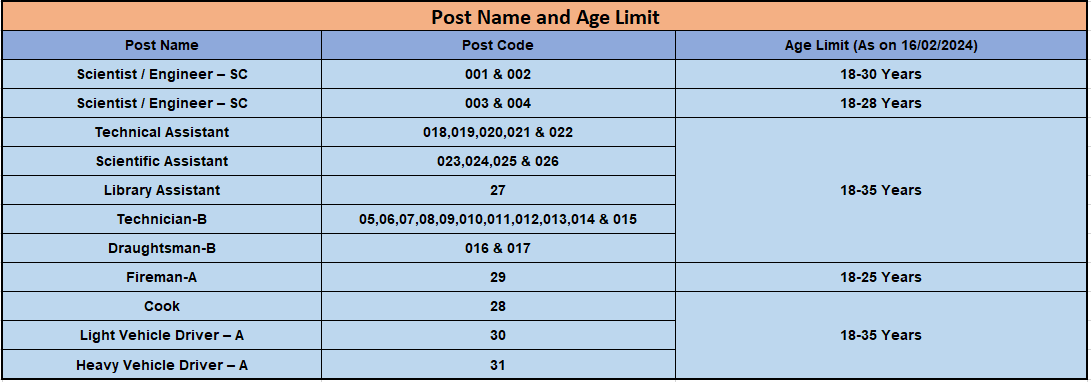Age Limit for Isro Recruitment 2024