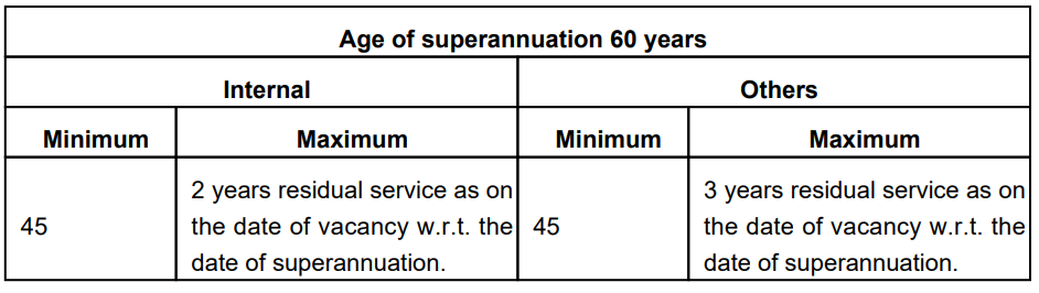 Age Limit for KIOCL REcruitment 2024