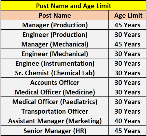 Age Limit for NFL Recruitment 2024