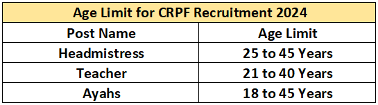 Age Limit for CRPF Recruitment 2024: