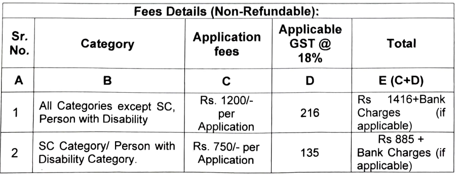 Application Fee for Punjab State Power Corporation Recruitment 2024